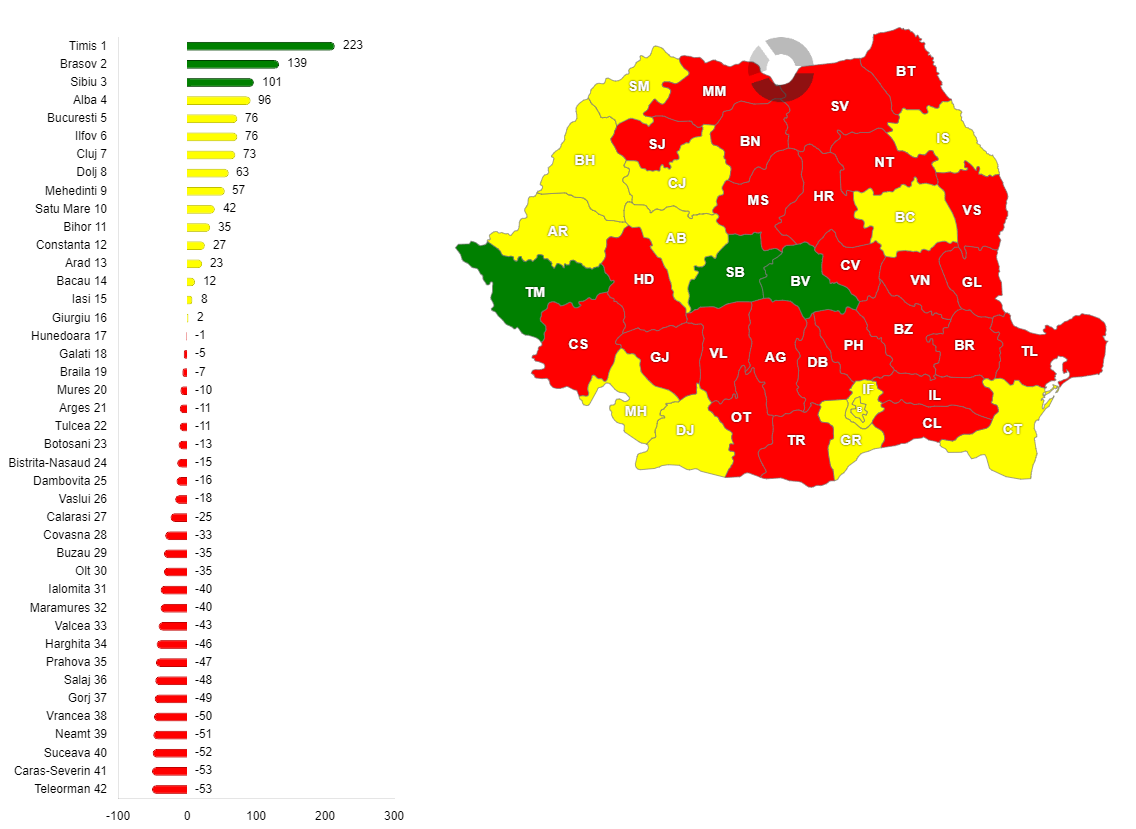 Evoluția procentuală a locuințelor livrate în anul 2020 față de anul 2010